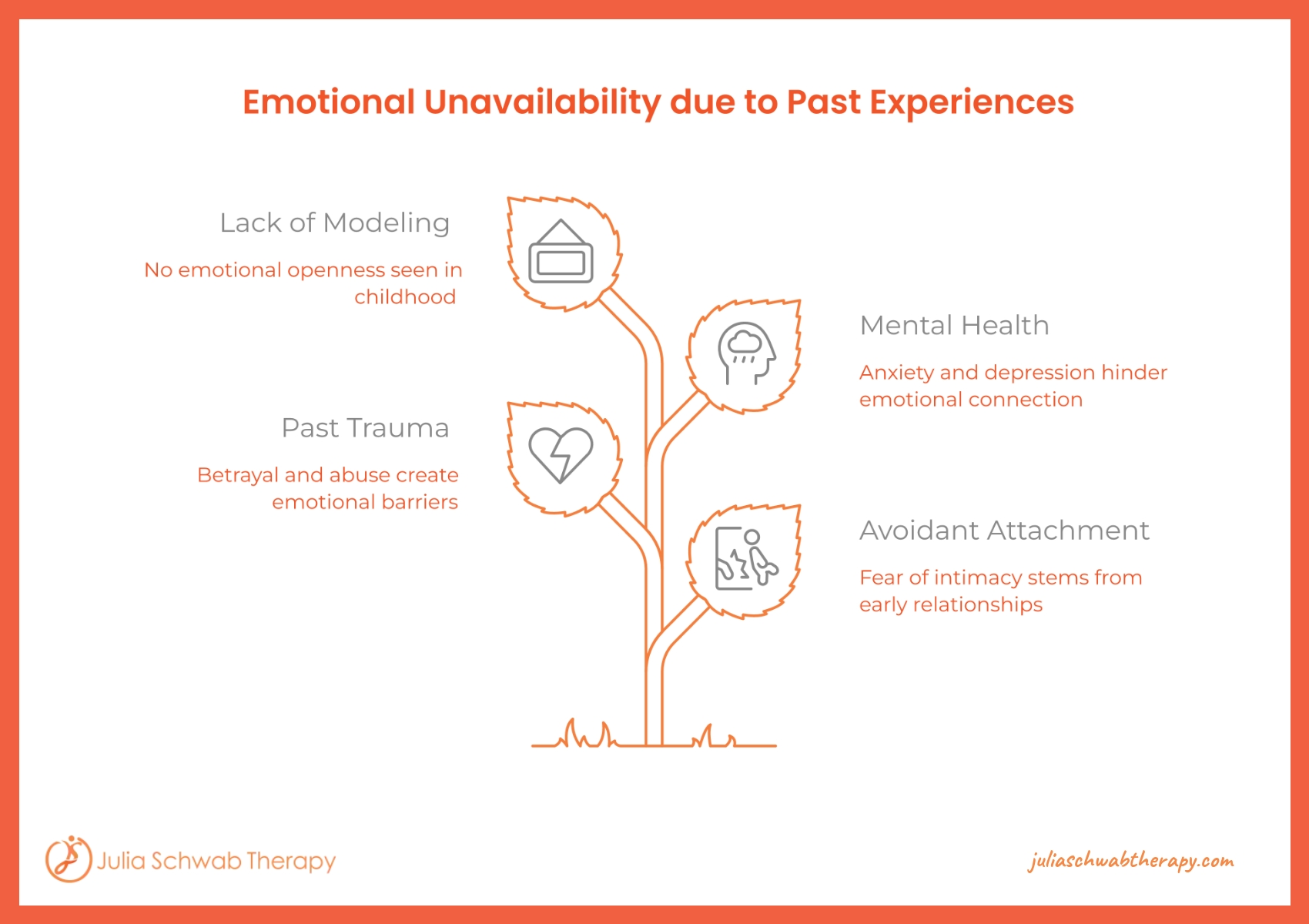 Causes of emotional unavailability