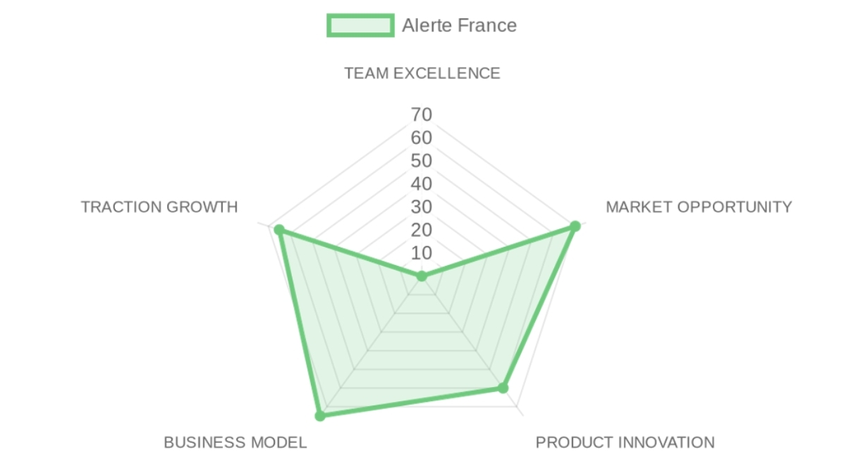 Analyse de l'entreprise