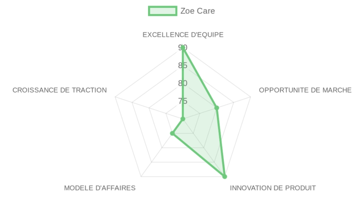 Company Analysis