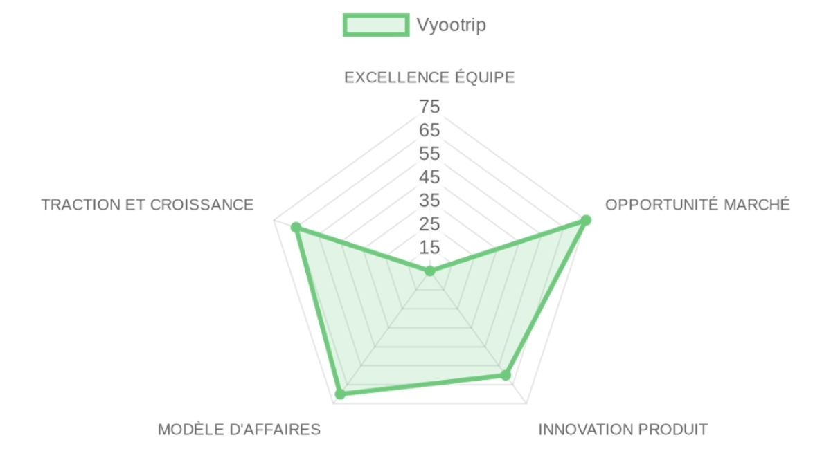 Company Analysis