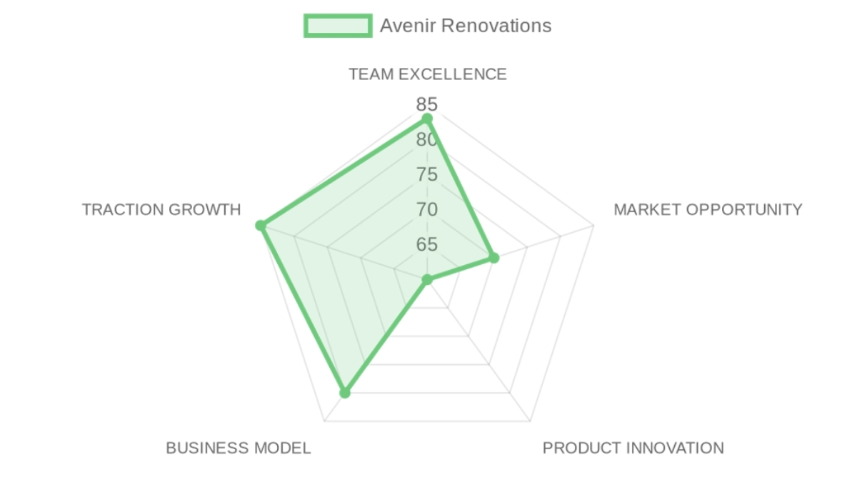 Company Analysis