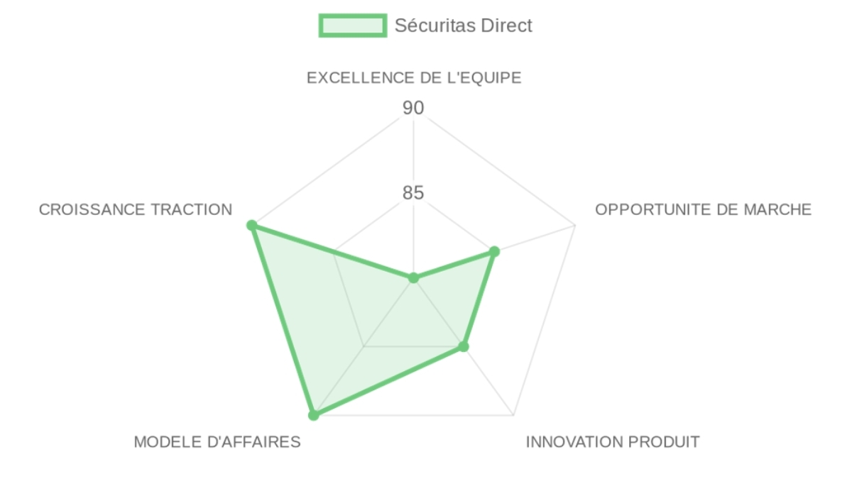 Company Analysis