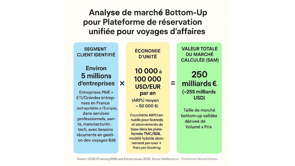 Bottom-Up Market