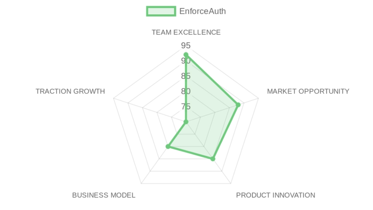 Company Analysis