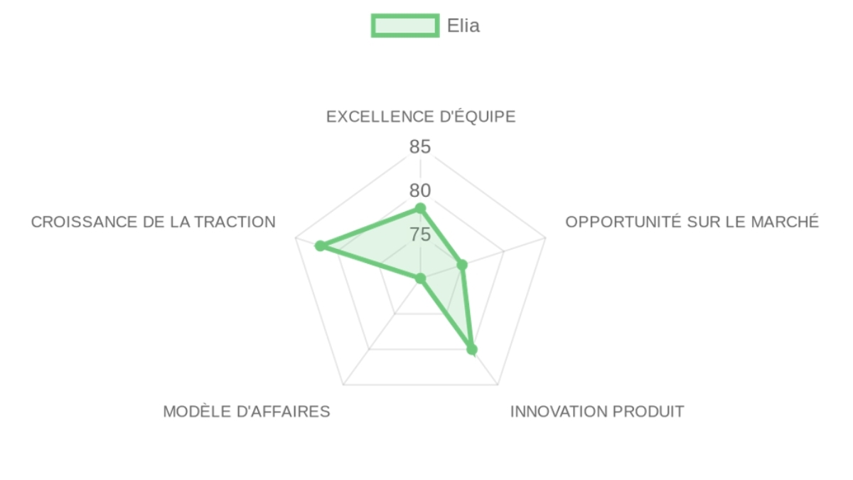 Company Analysis