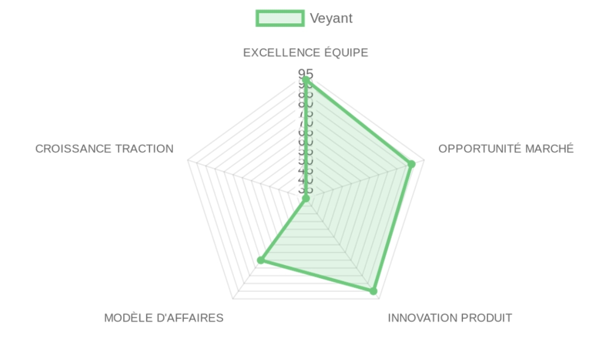 Analyse de l'Entreprise