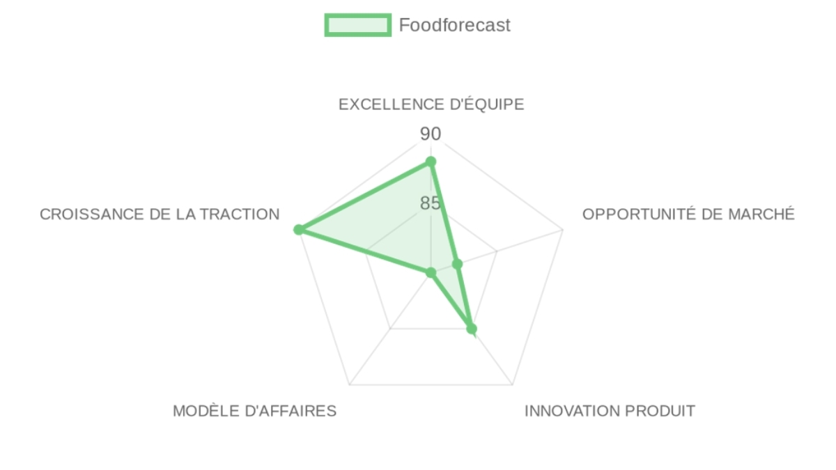 Company Analysis