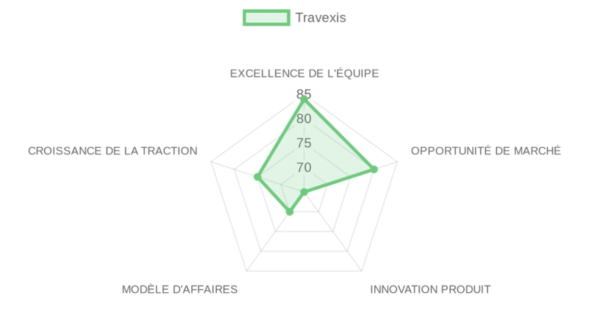 Company Analysis