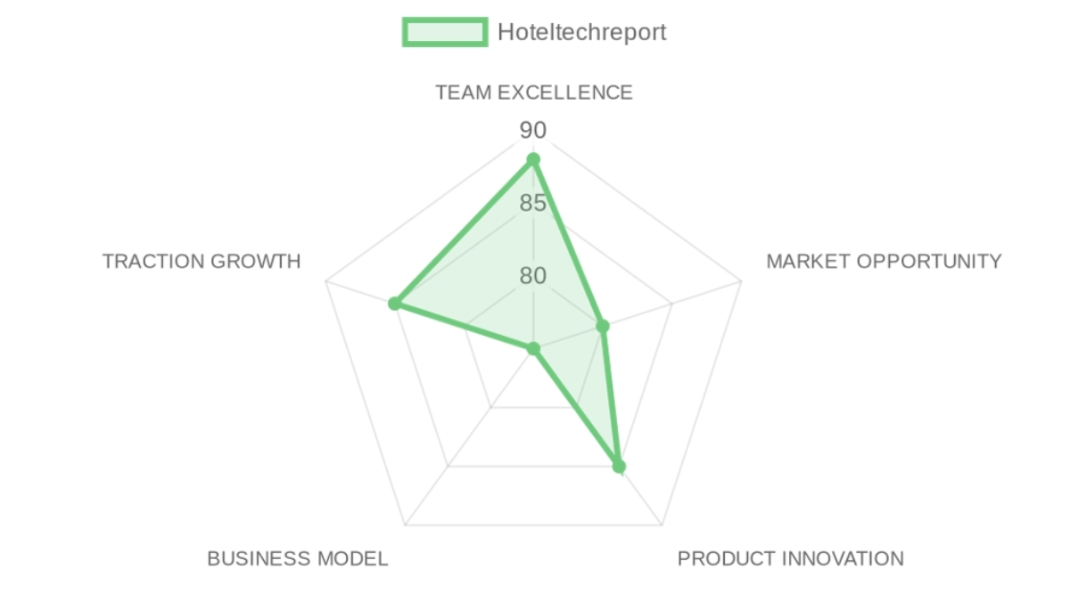 Company Analysis