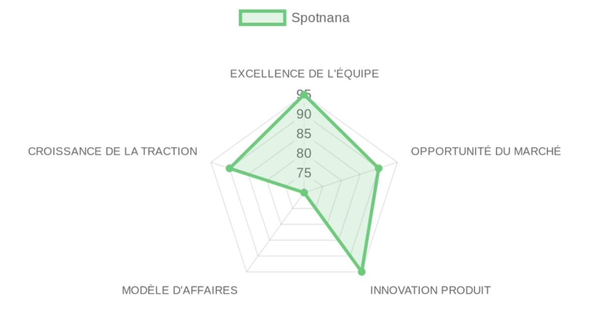 Company Analysis