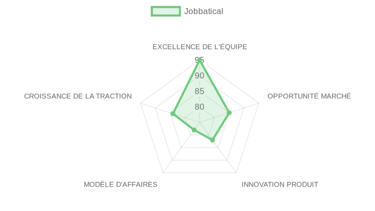 Company Analysis