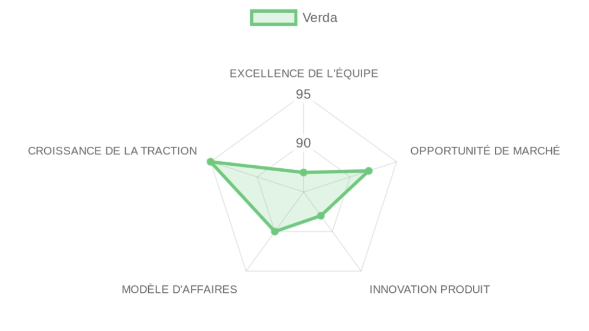 Company Analysis