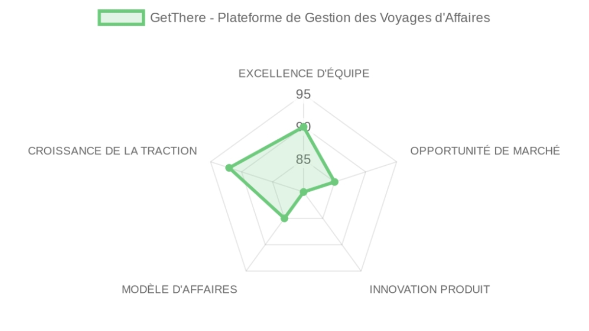 Company Analysis