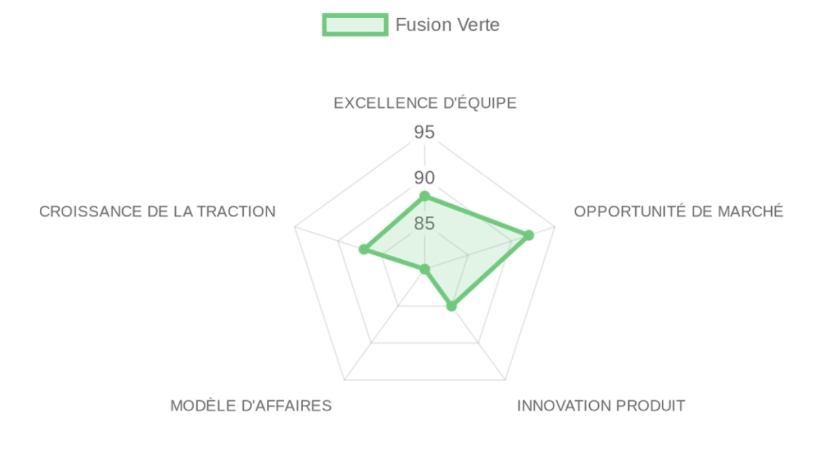 Company Analysis