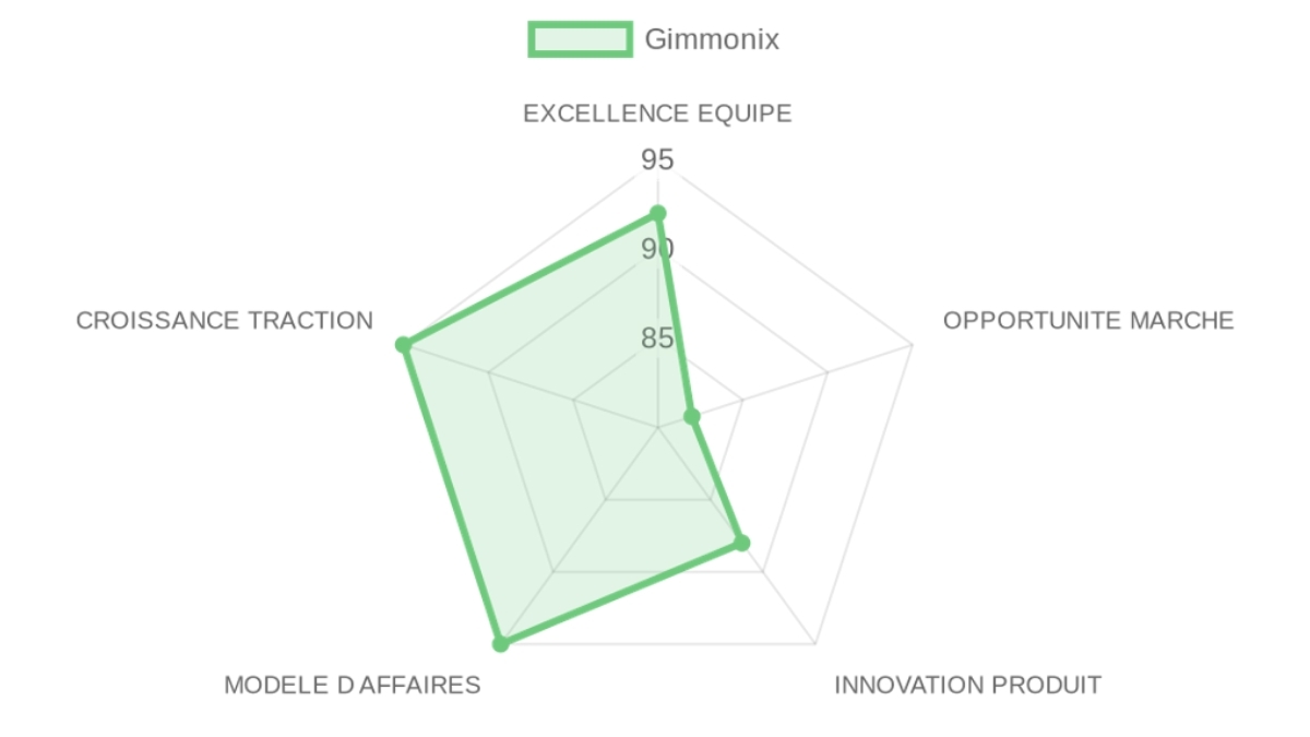 Company Analysis