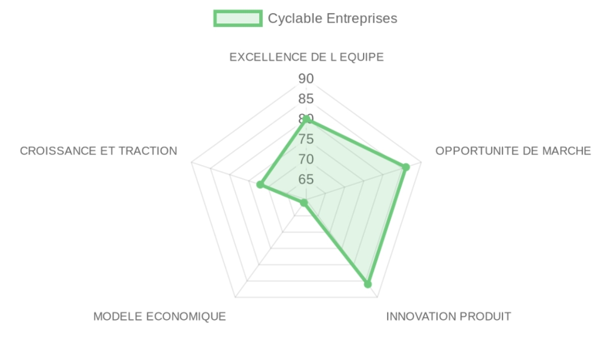 Analyse de l'entreprise