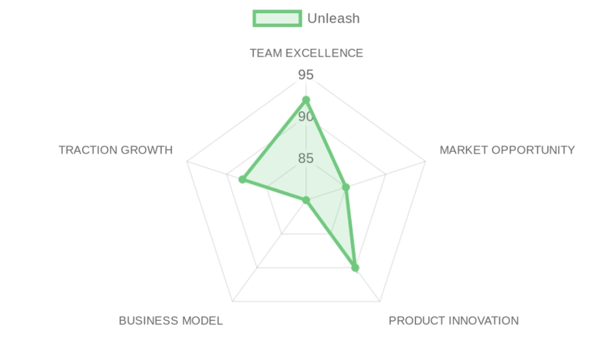 Company Analysis