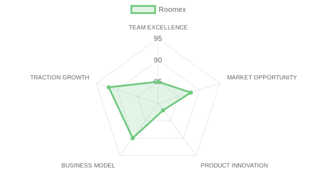 Company Analysis