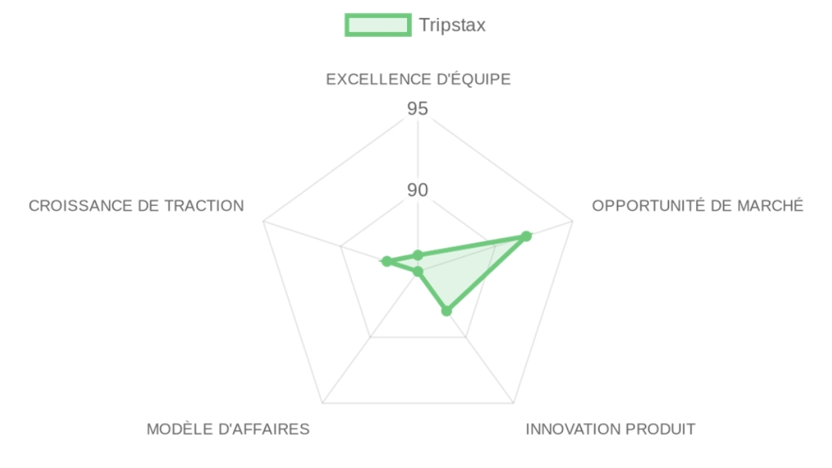 Company Analysis