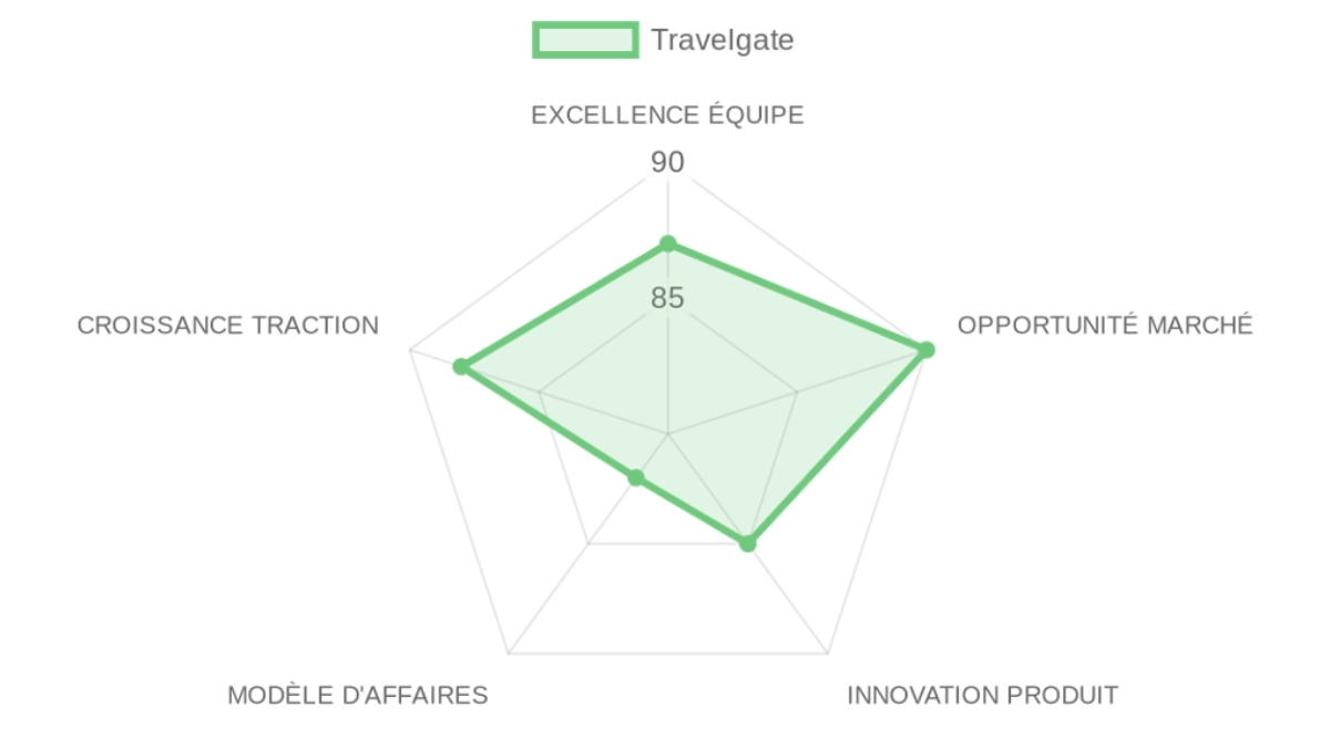 Company Analysis