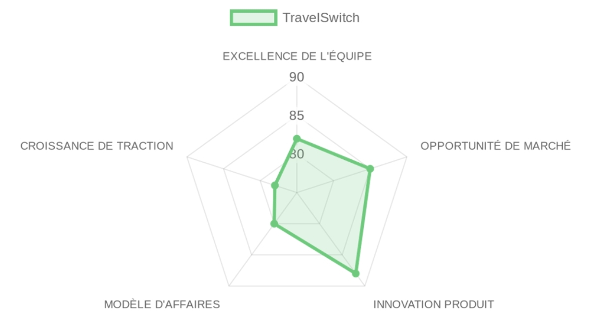 Company Analysis