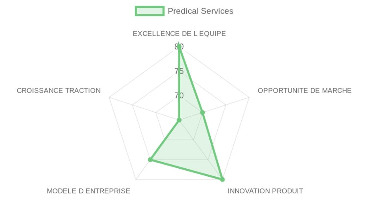 Company Analysis