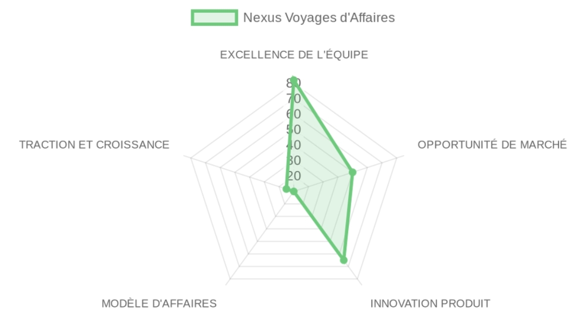 Company Analysis