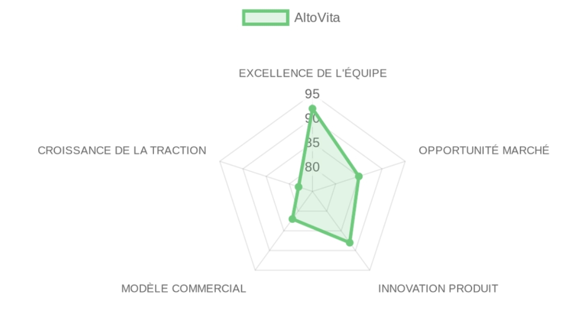 Company Analysis