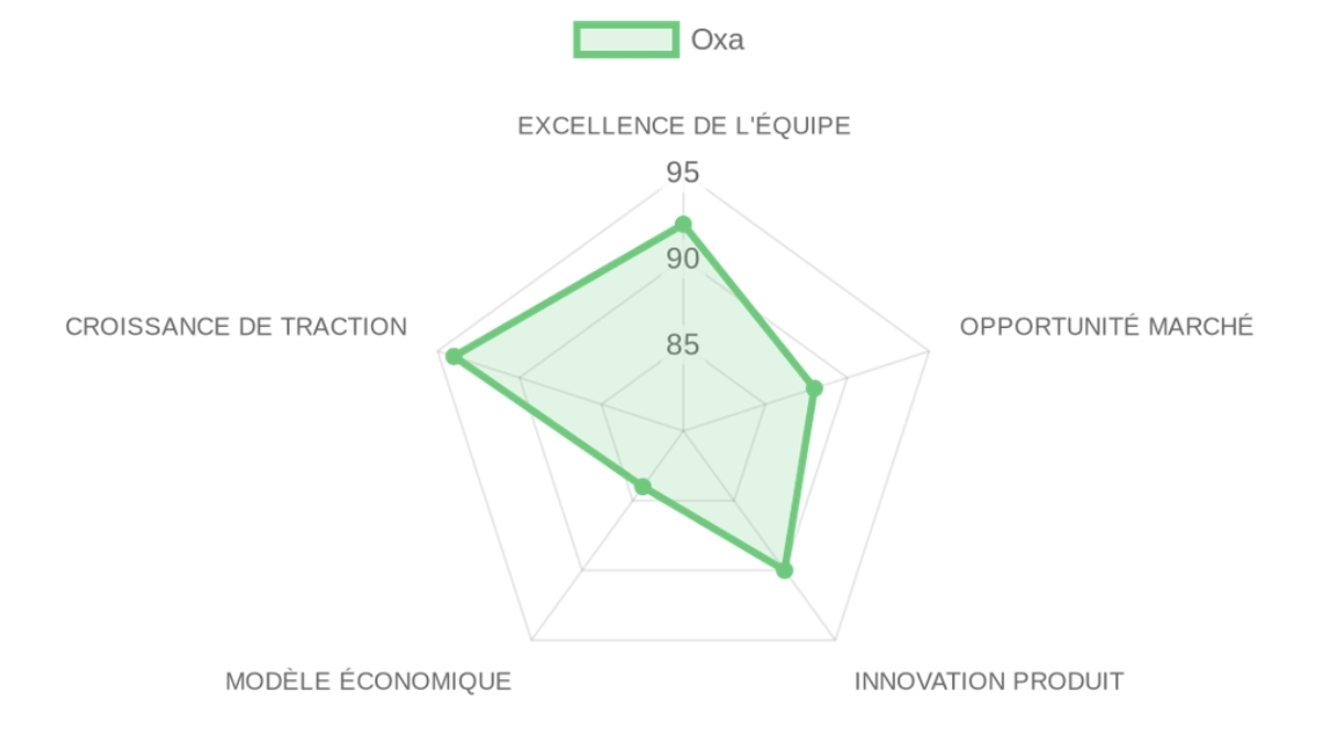 Company Analysis