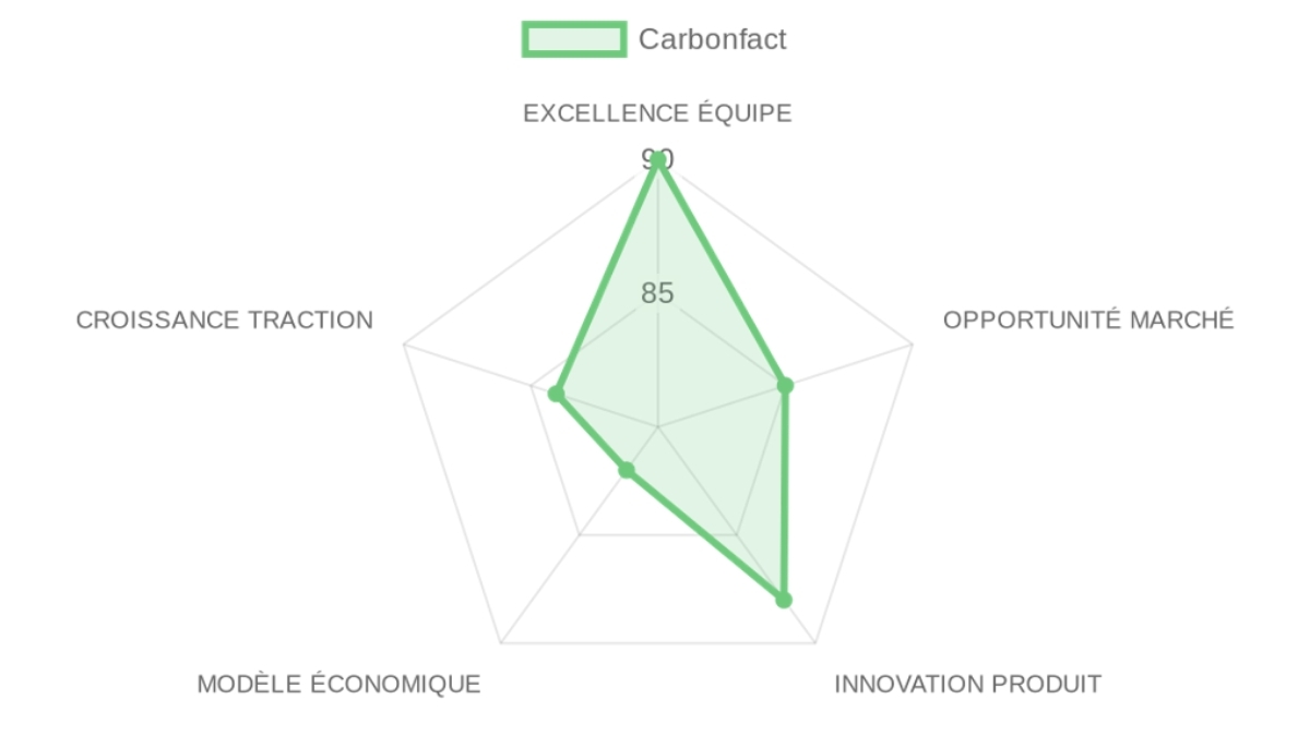 Company Analysis