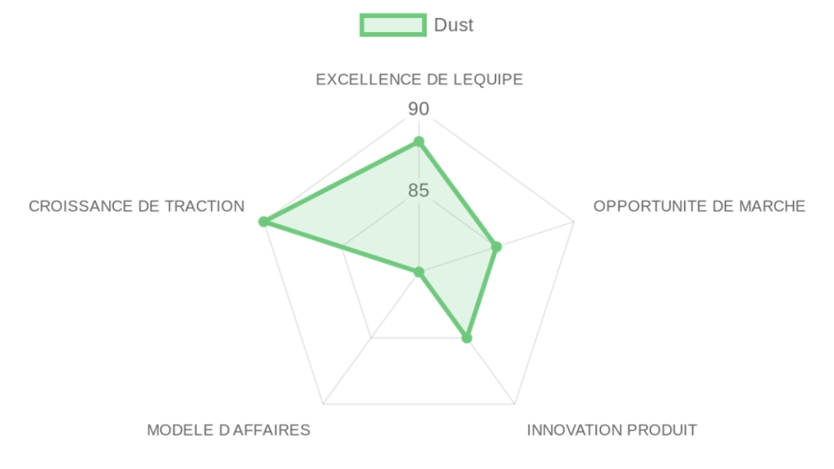 Company Analysis