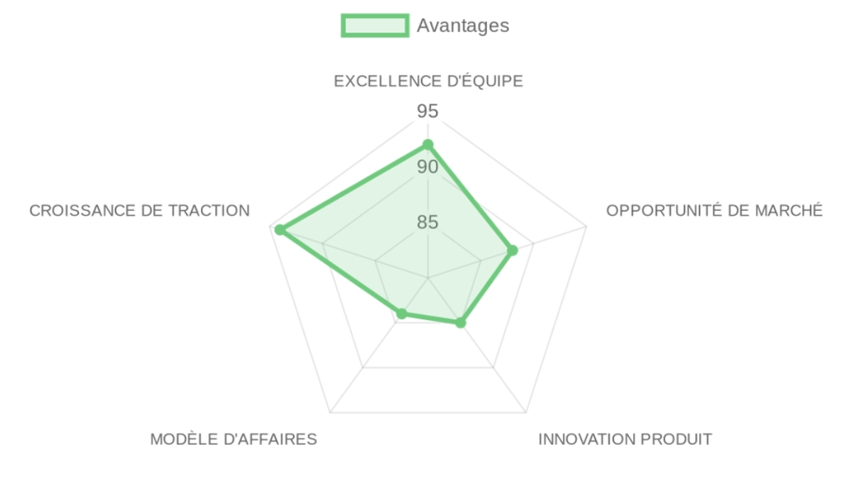 Company Analysis