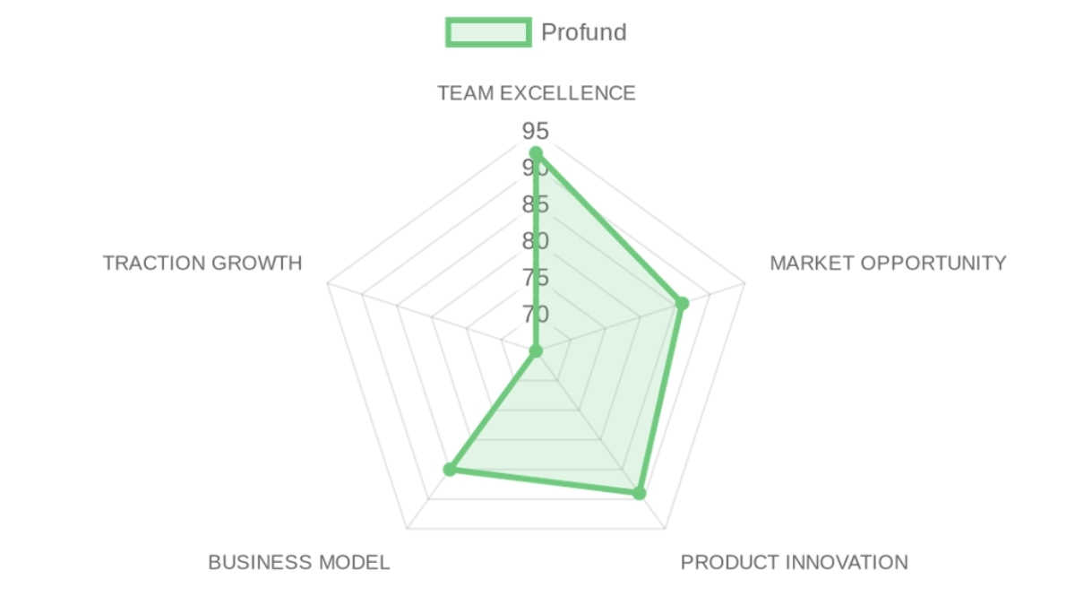 Company Analysis