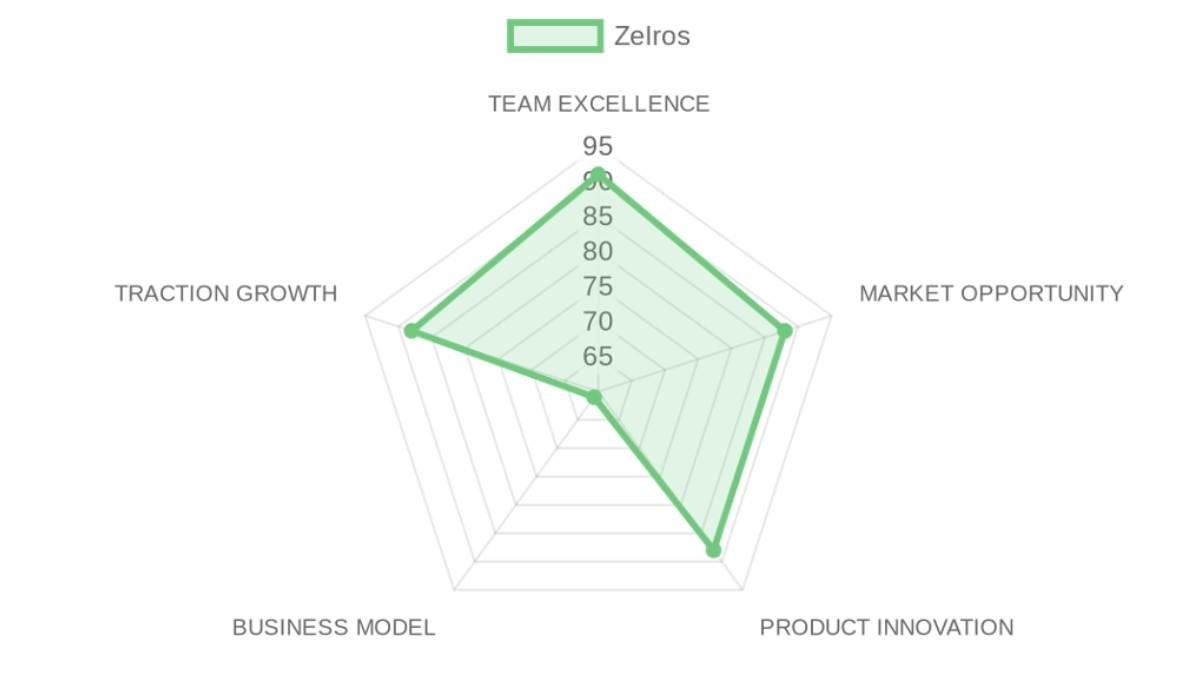 Company Analysis