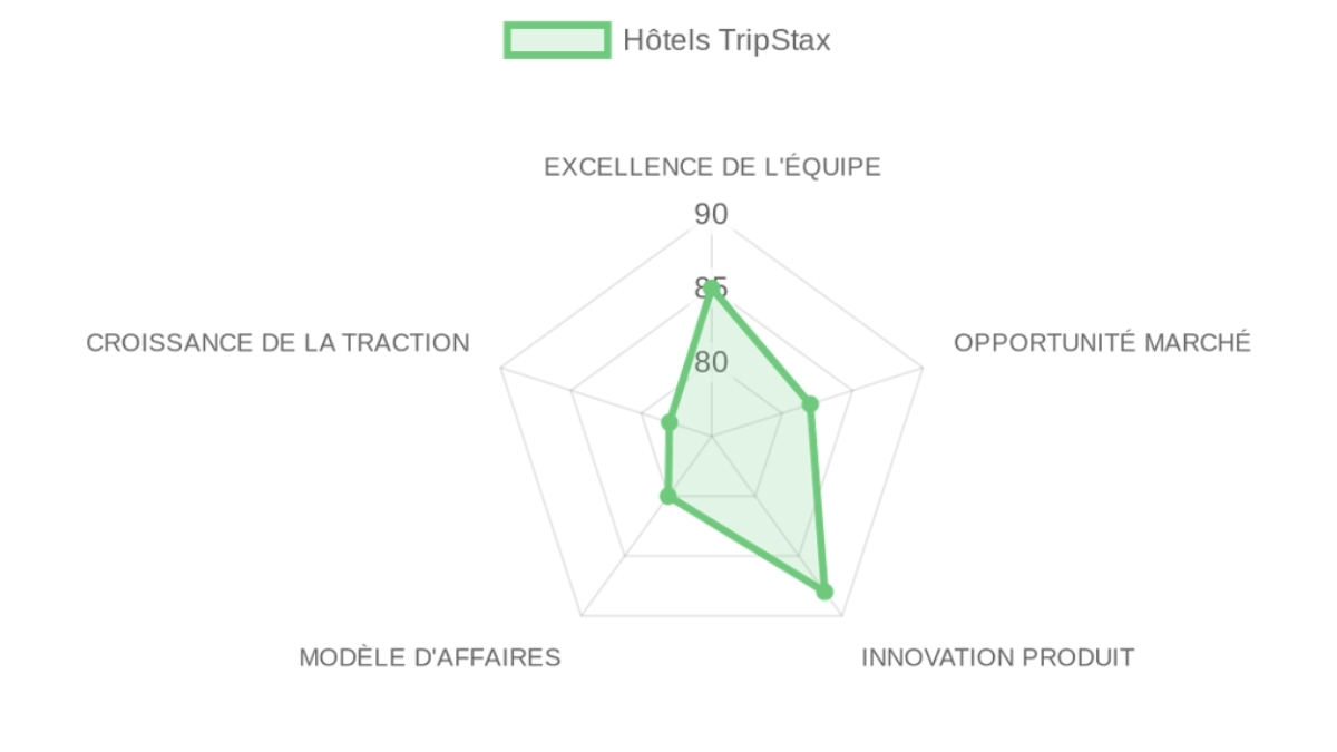 Company Analysis