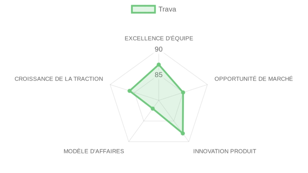Company Analysis