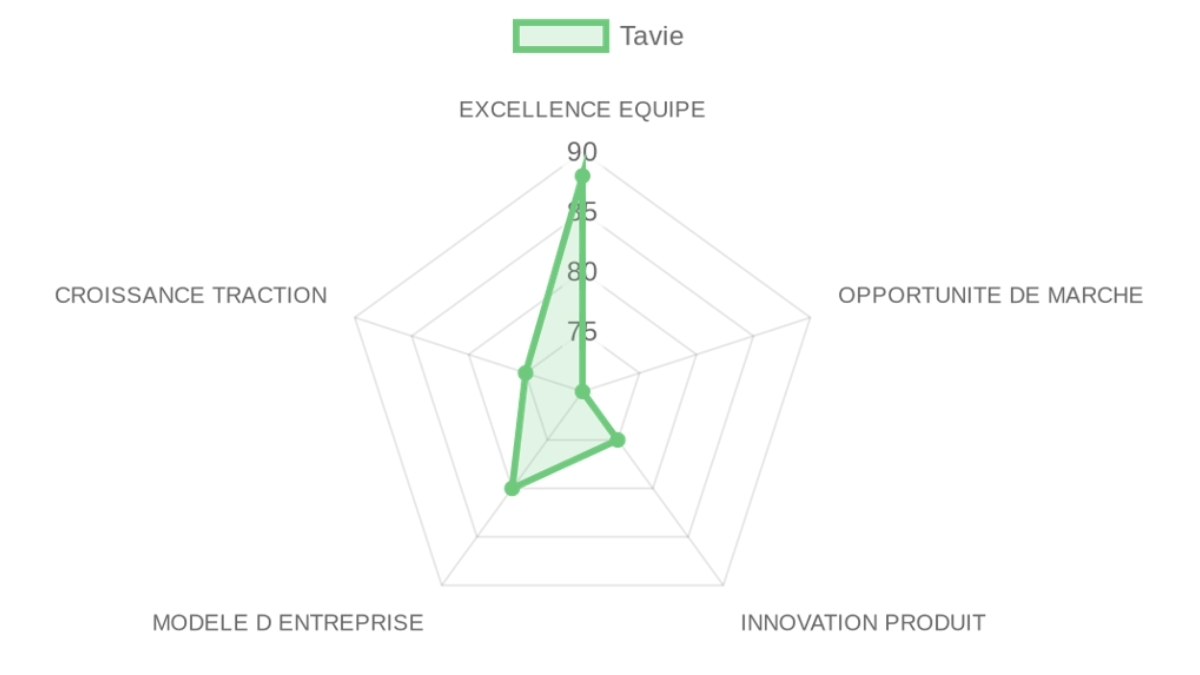 Company Analysis