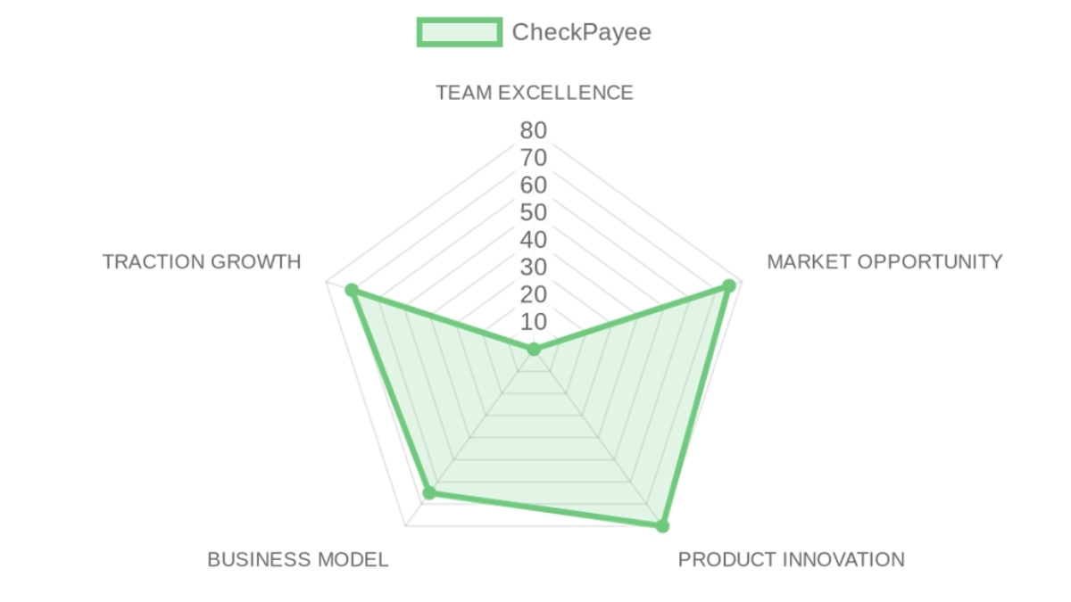 Company Analysis