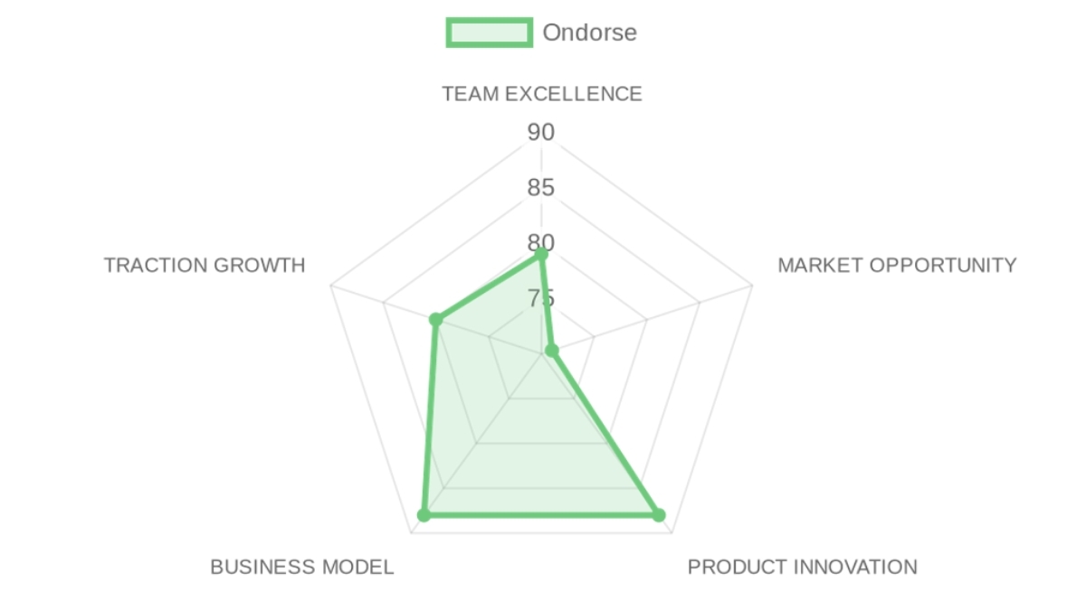Company Analysis