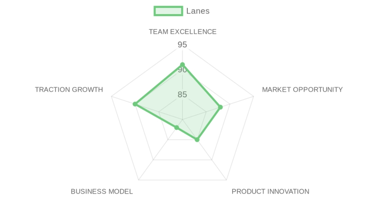 Company Analysis