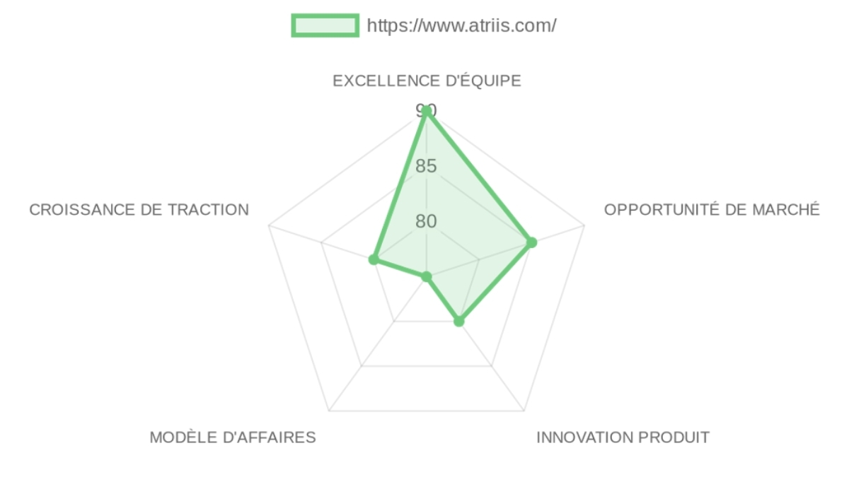 Company Analysis