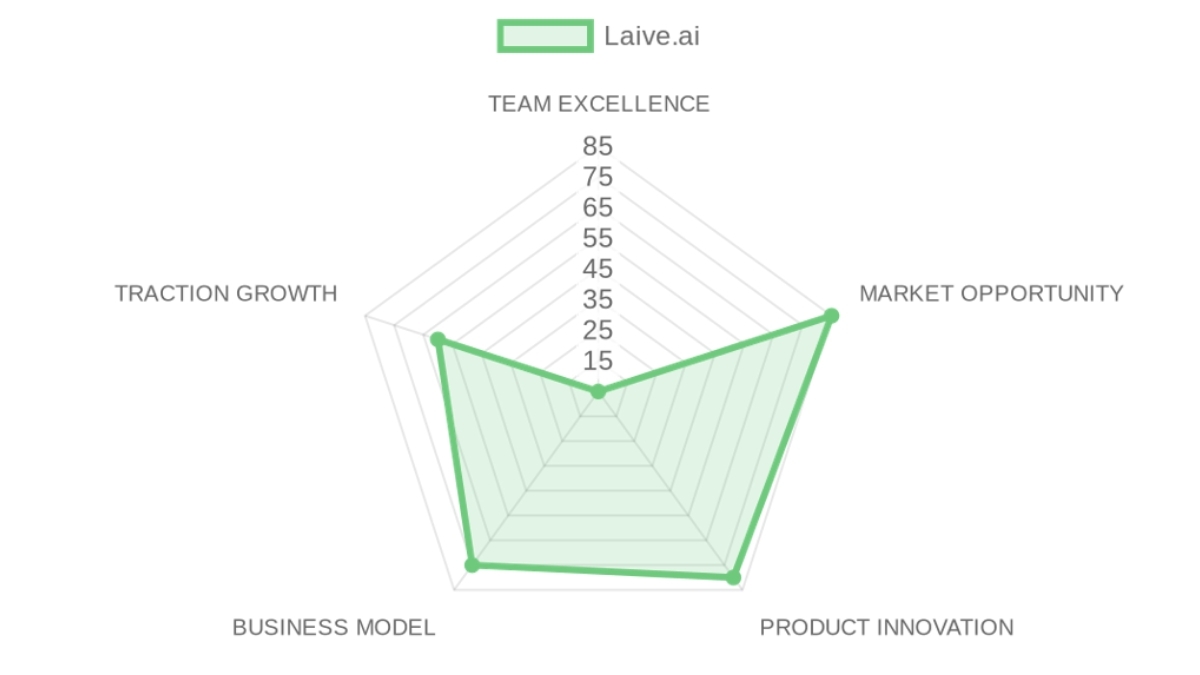 Company Analysis