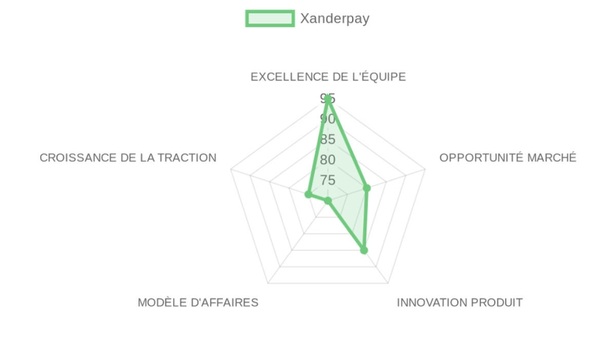 Company Analysis