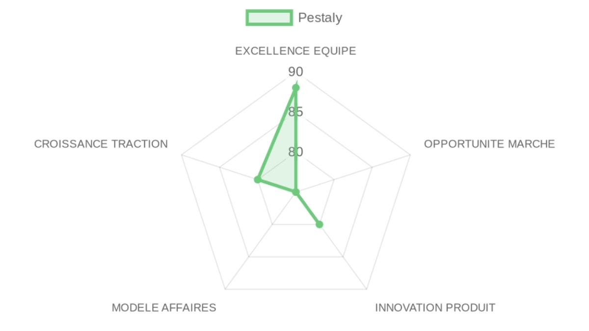 Company Analysis