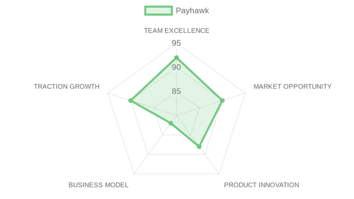 Company Analysis