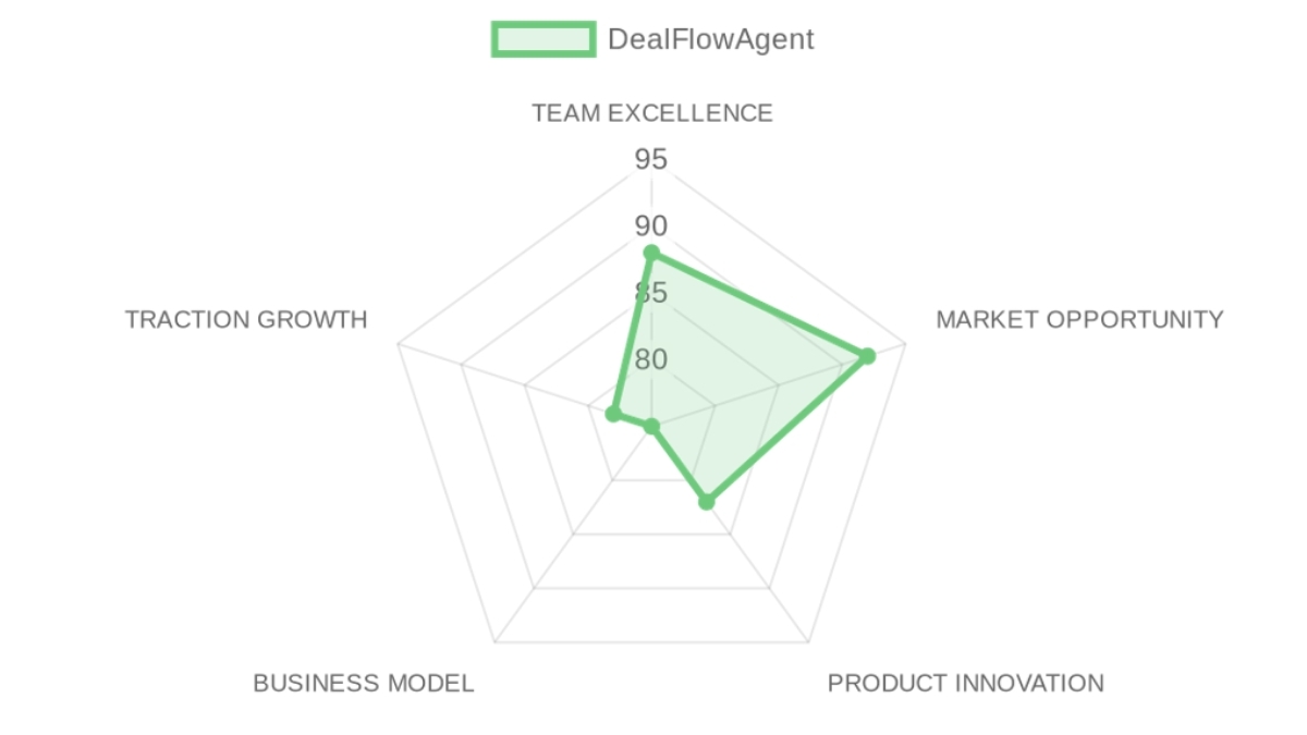 Company Analysis