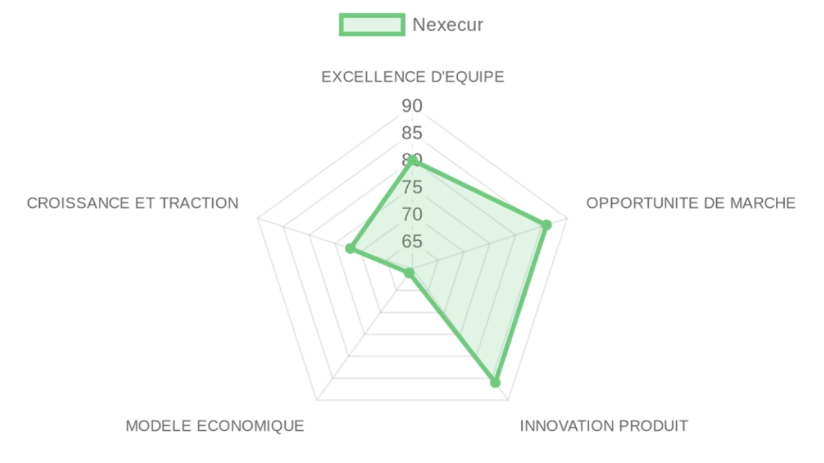 Analyse de l'entreprise