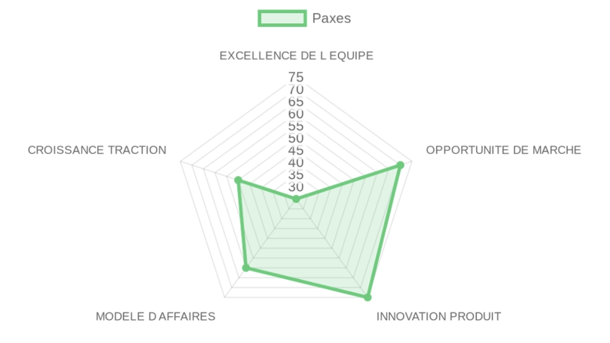 Company Analysis