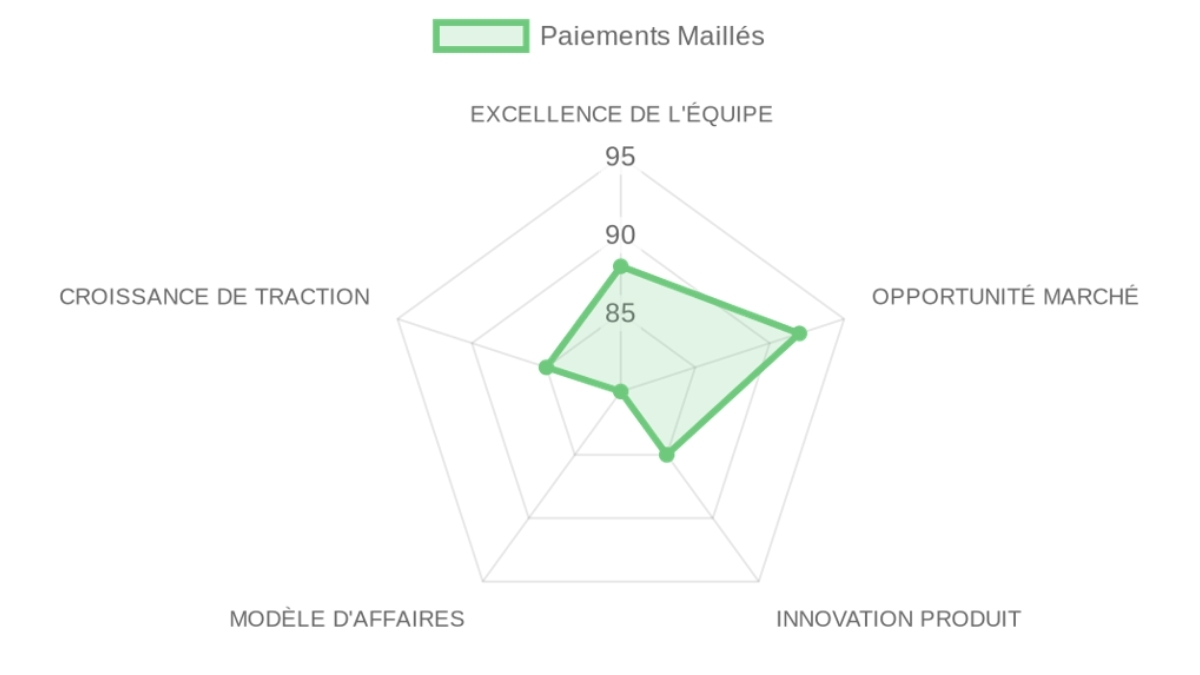 Company Analysis