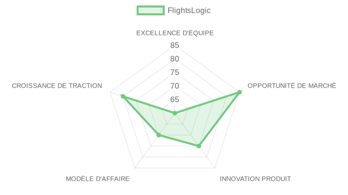Company Analysis